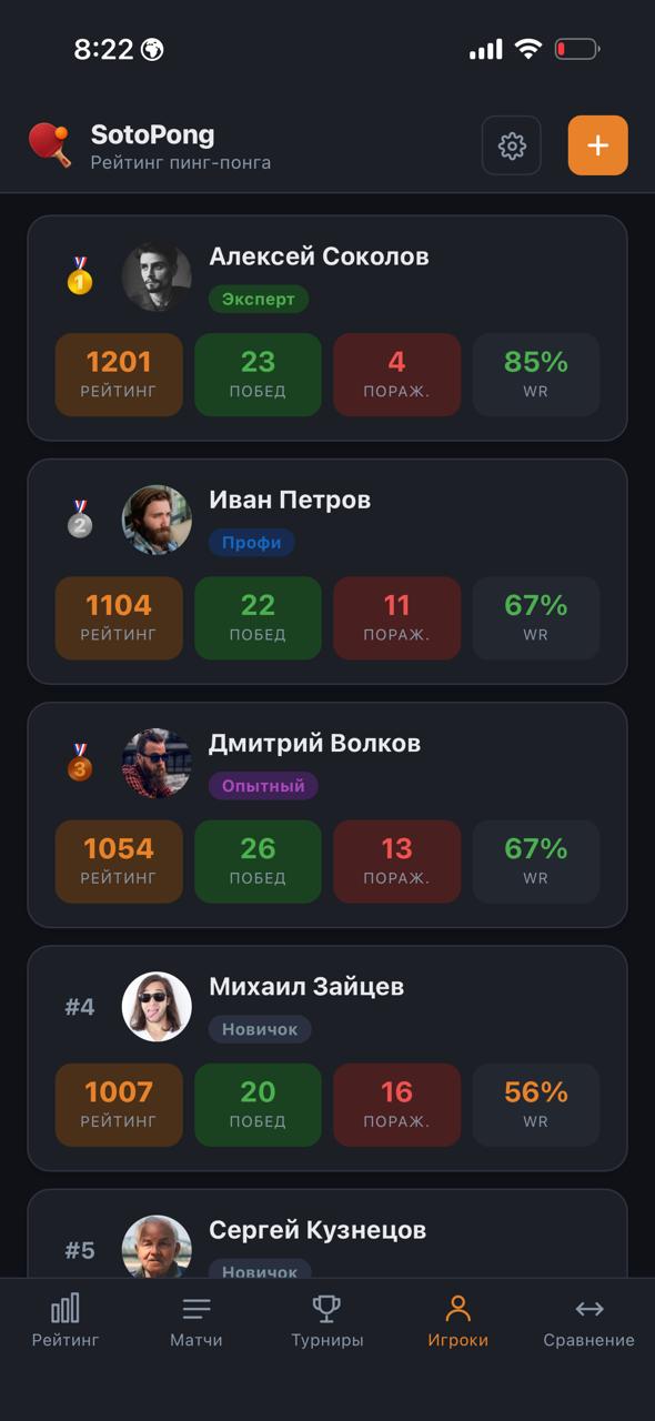 Игроки